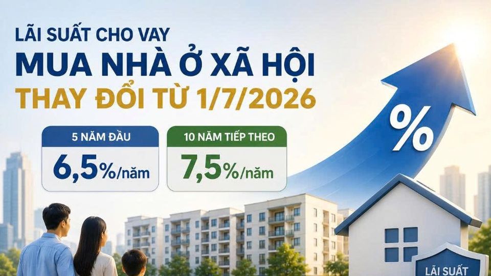 Lãi suất vay mua nhà ở xã hội cho người dưới 35 tuổi sắp có thay đổi lớn