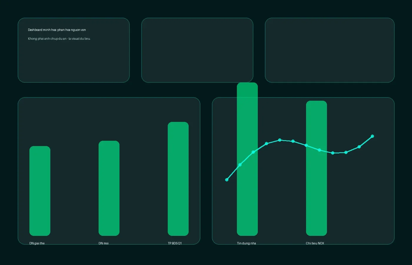 Đồ họa dashboard mô phỏng các chỉ báo vốn và nguồn cung bất động sản